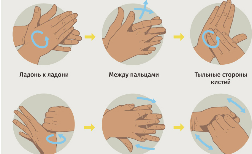 Как правильно мыть руки? - Здоровье Mail.ru