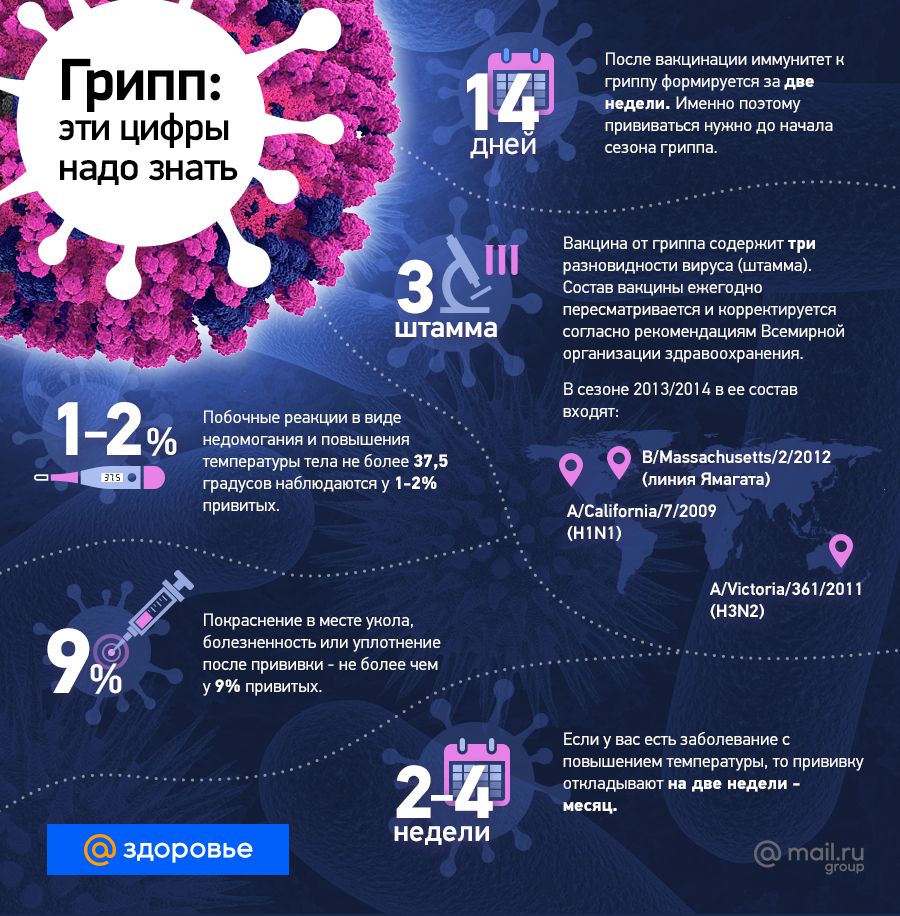 «Как лечить ангину керосином?» — Яндекс Кью