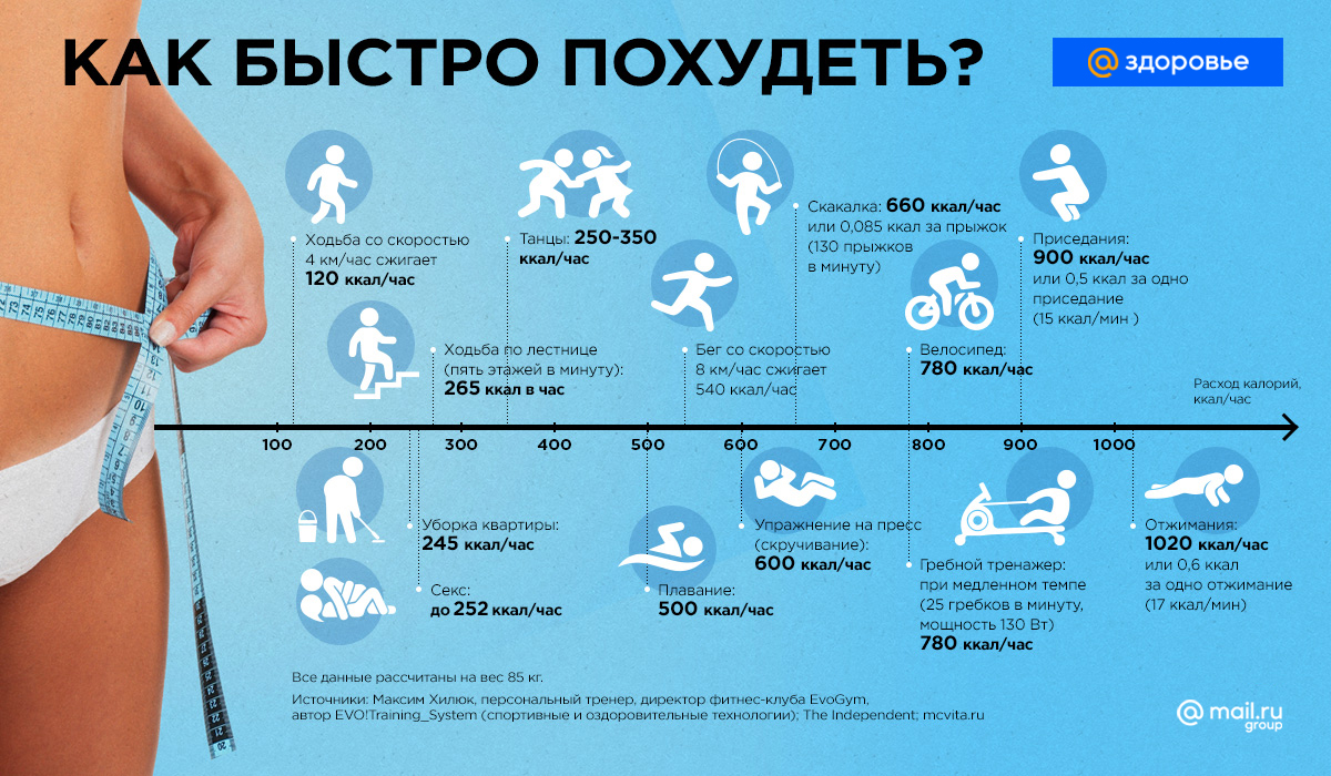 Чем заменить 10 000 шагов в день: ищем варианты - Здоровье Mail.ru