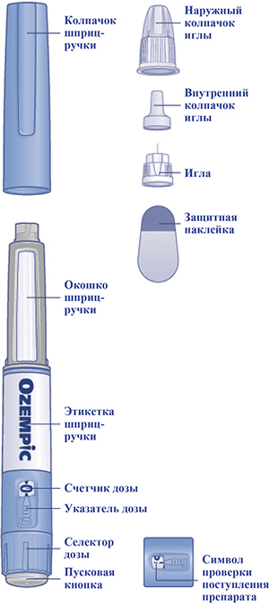 Оземпик схема для похудения