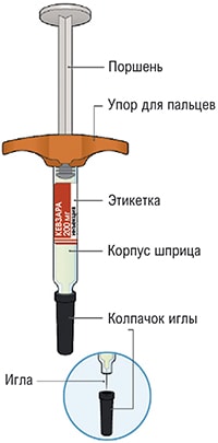Кевзара препарат для чего применяется. Смотреть фото Кевзара препарат для чего применяется. Смотреть картинку Кевзара препарат для чего применяется. Картинка про Кевзара препарат для чего применяется. Фото Кевзара препарат для чего применяется