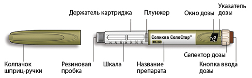 Соликва Солостар 100 50 Купить Спб