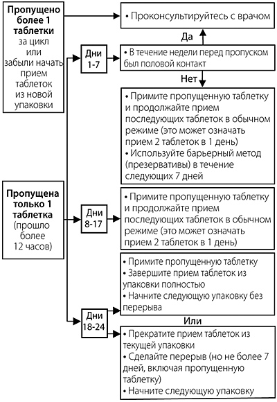 Как перейти с джес на ярину схема