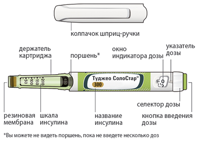 Лантус 1 Ручка Купить